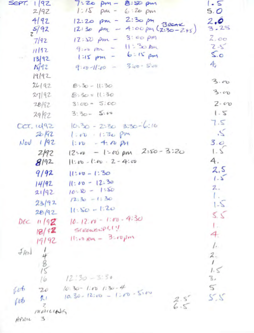 thumbnail image for a set of documents related to production of the CWPI, this page includes a list of times spent on production